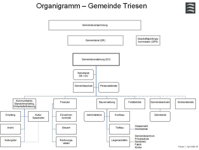 Organigramm-Oeffentlich-2020-04-002-.jpg